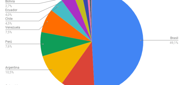 Cantidad de habitantes de América del sur
